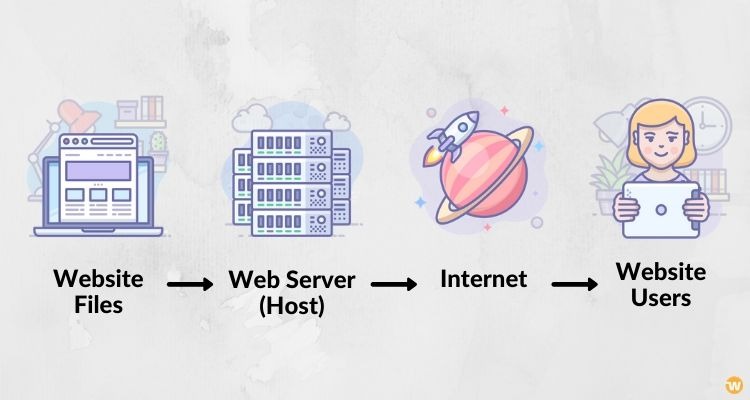 Ilustrasi cara kerja internet
Gambar: newperspectivestudio Ilustrasi cara kerja internet
Gambar: newperspectivestudio