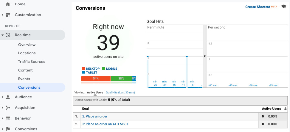 Gambar: Semrush Blog Gambar: Semrush Blog