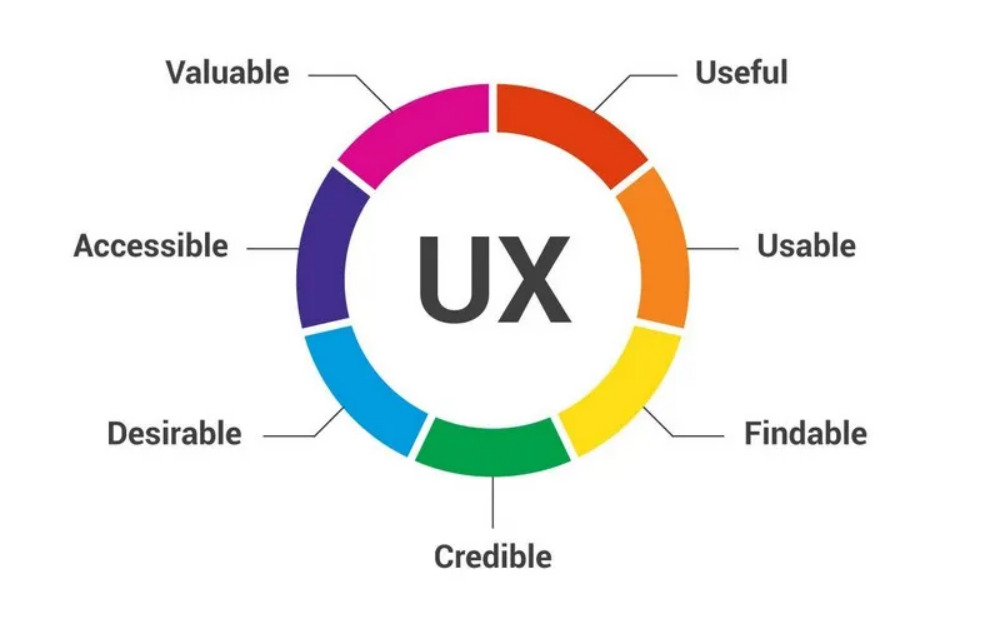 Gambar: UXDesign Gambar: UXDesign
