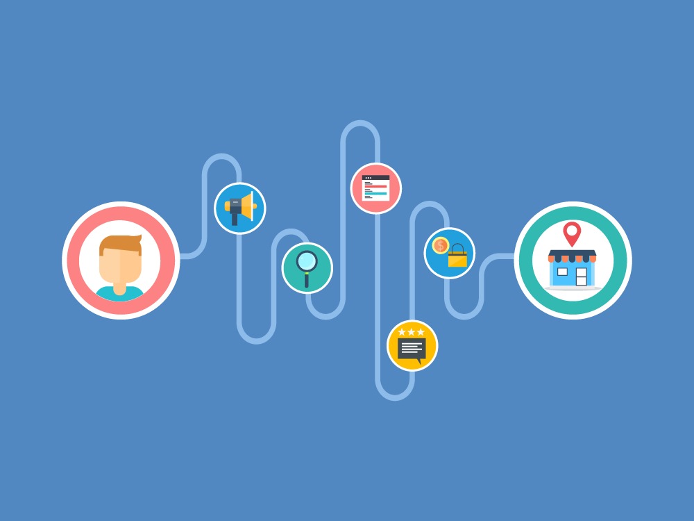 Ilustrasi tahapan customer Journey
Gambar: Hibu.com Ilustrasi tahapan customer Journey
Gambar: Hibu.com