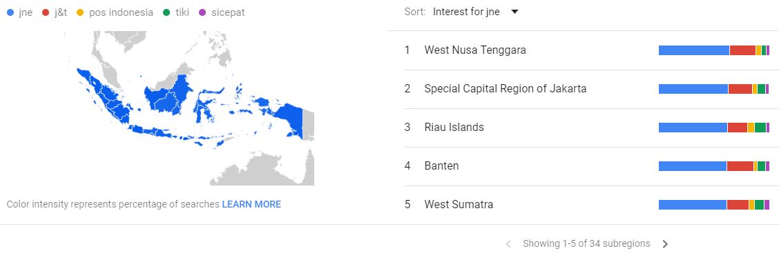 Grafik pencarian terpopuler