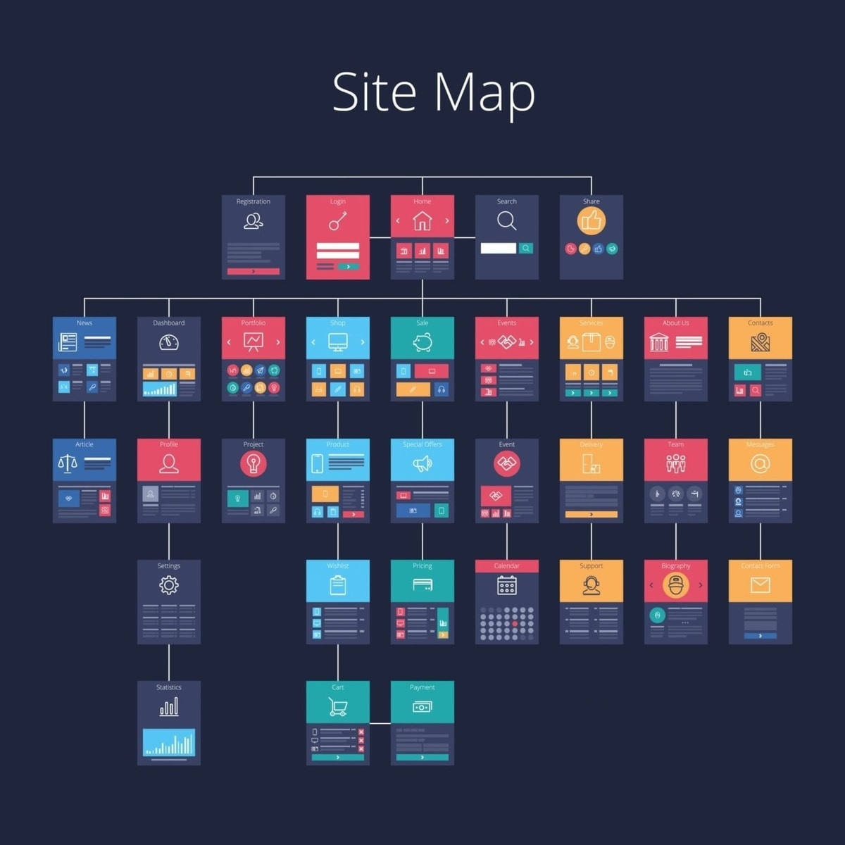 Sitemap situs web
Gambar: drupalrx.com Sitemap situs web
Gambar: drupalrx.com