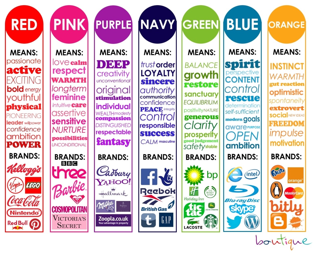 Ilustrasi warna dan maknanya
Gambar: wearebotique.co.uk Ilustrasi warna dan maknanya
Gambar: wearebotique.co.uk