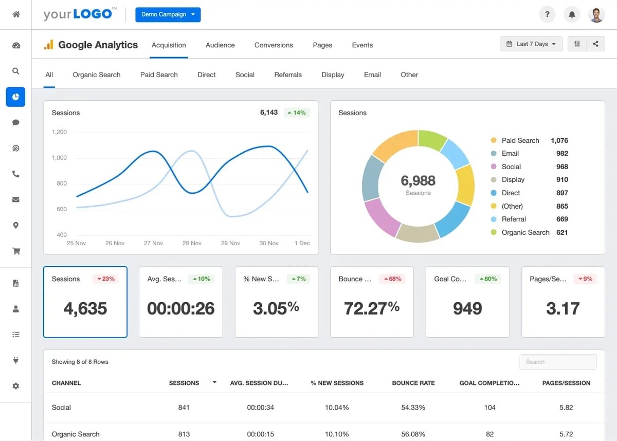 Gambaran dashboard Google Analytics
Gambar: Google