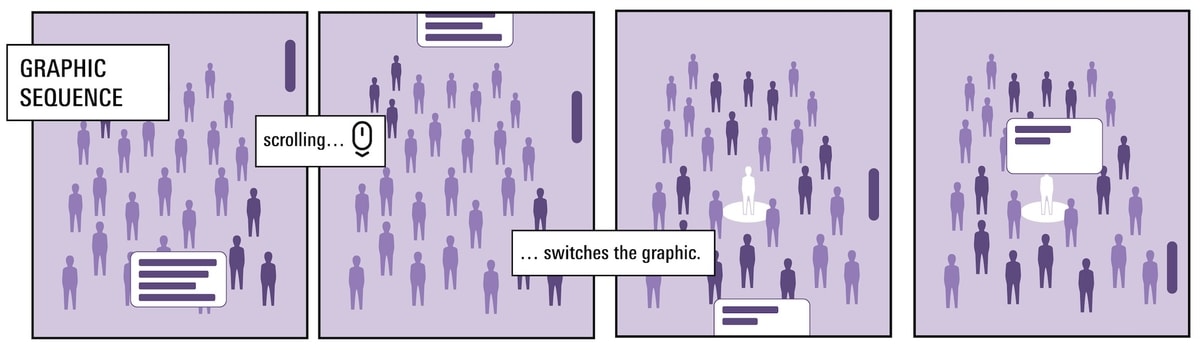 Ilustrasi scrollytelling
Gambar: data.europa.eu
