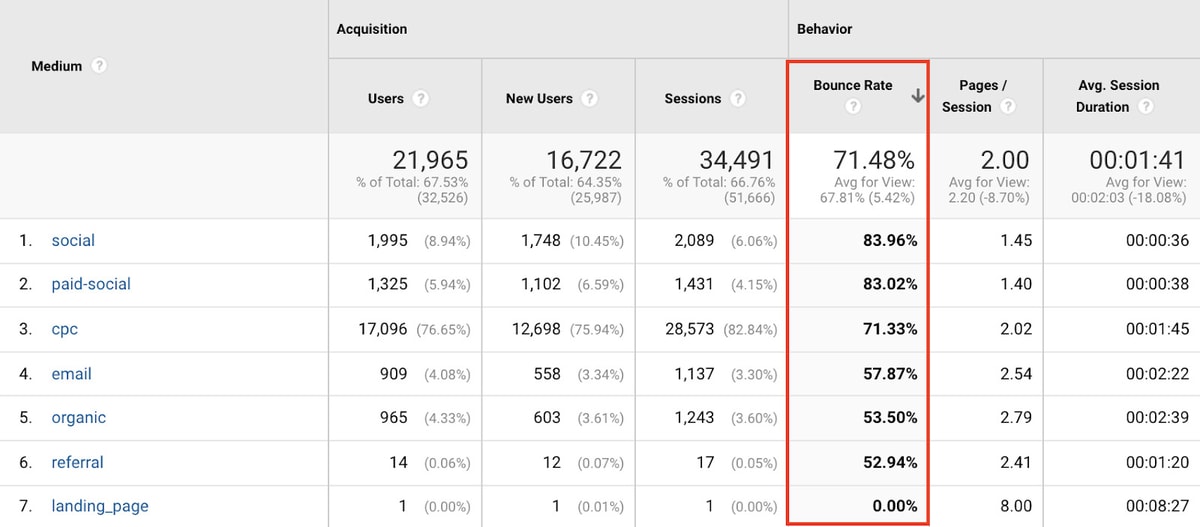Gambar: Semrush Blog Gambar: Semrush Blog