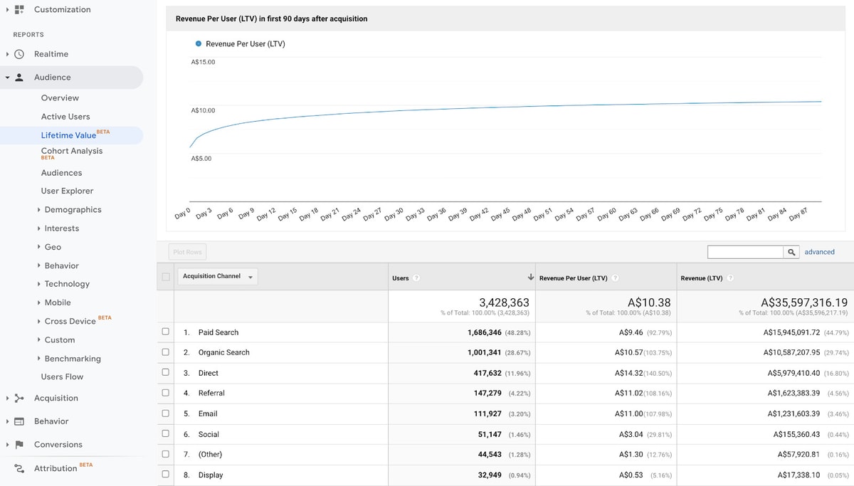 Gambar: Semrush Blog Gambar: Semrush Blog