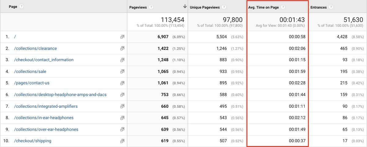 Gambar: Semrush Blog Gambar: Semrush Blog