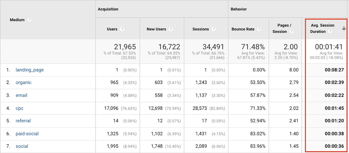 Gambar: Semrush Blog Gambar: Semrush Blog