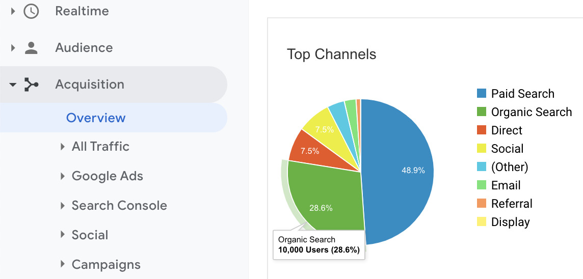 Gambar: Semrush Blog Gambar: Semrush Blog