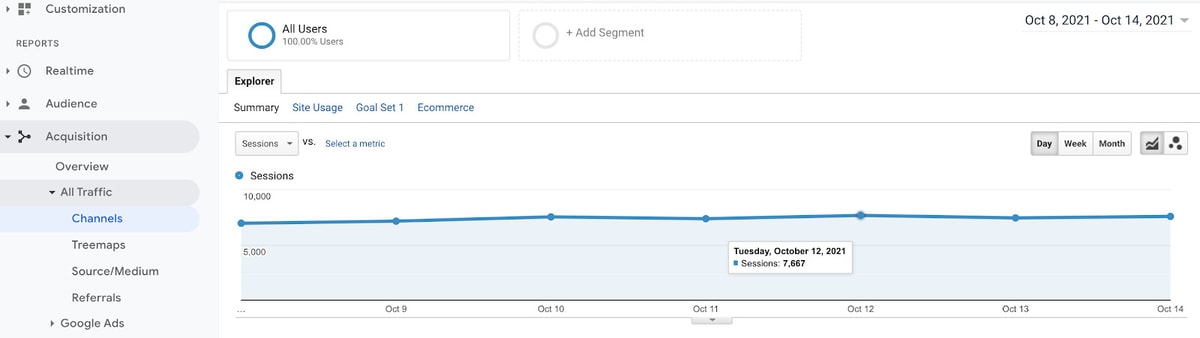 Gambar: Semrush Blog Gambar: Semrush Blog
