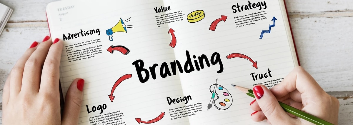 Jenis-jenis branding
Gambar: imaginasium.com