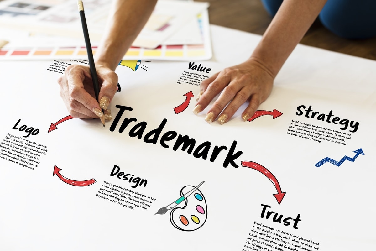 Daftar merek 
Gambar: Shutterstock