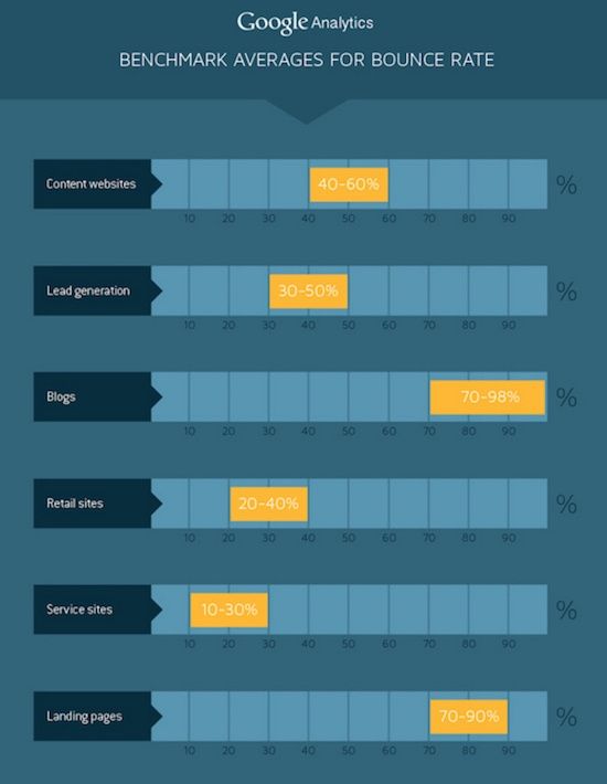 Tingkat bounce rate dilihat dari jenis halaman Tingkat bounce rate dilihat dari jenis halaman