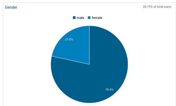 Gambar: Semrush Blog Gambar: Semrush Blog