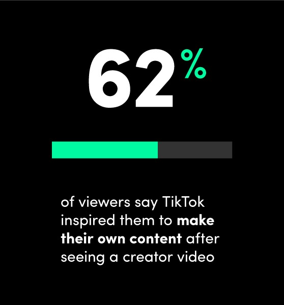 Gambar: TikTok Gambar: TikTok