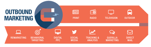 Cara cara outbound marketing