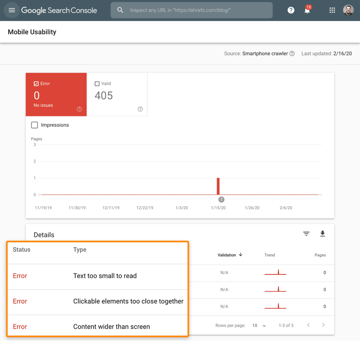 Gambar: Ahrefs
