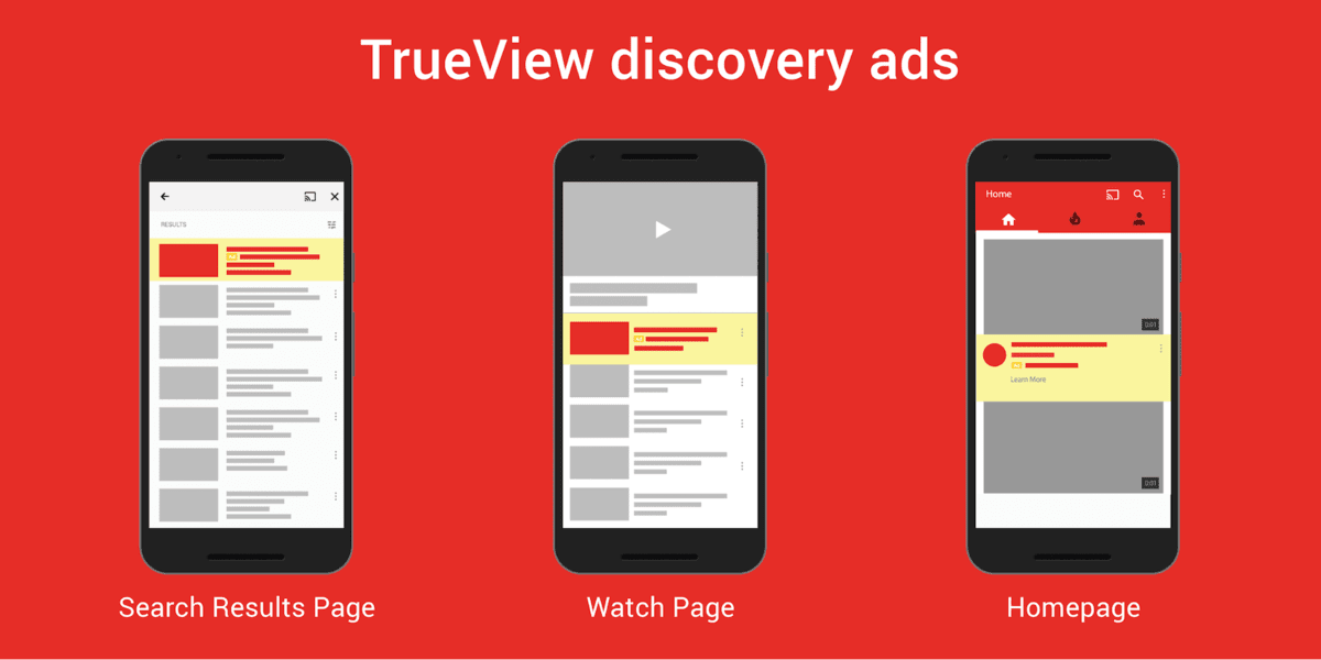 YouTube Ads
Gambar: oberlo.com